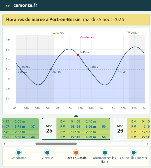Aperçu du site Camonte affichant les prévisions de marée