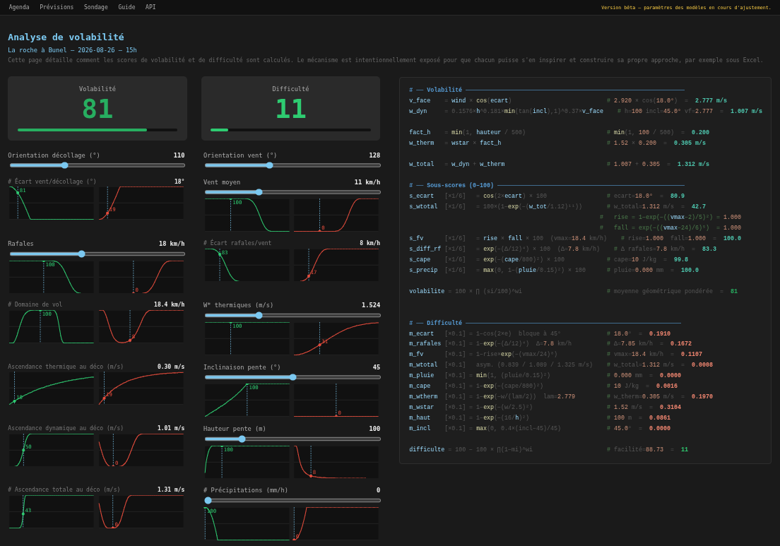 Analyse détaillée de la volabilité et de la difficulté d’un créneau